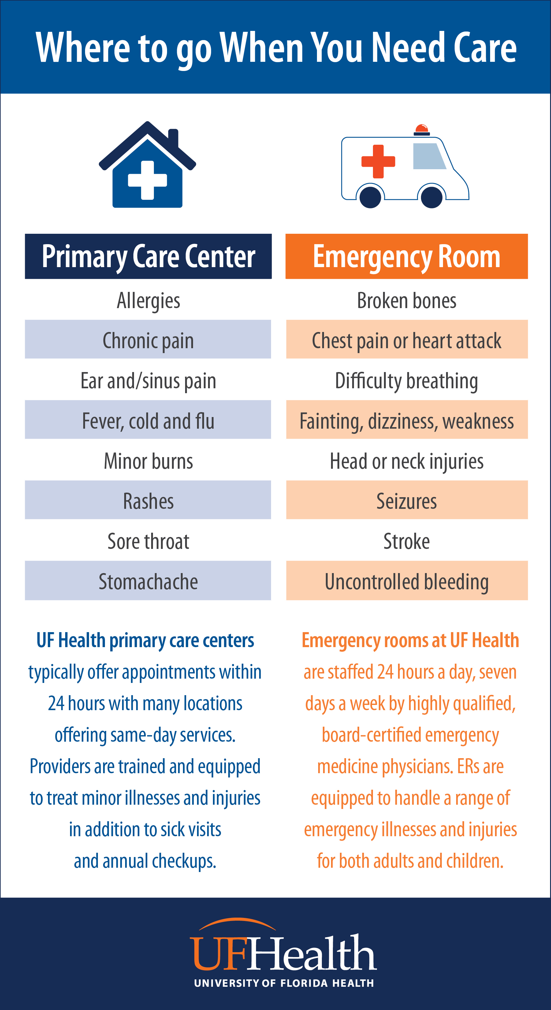 urgent care fresno