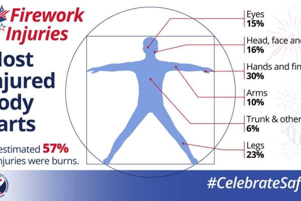 firework-injuries-2020-feature