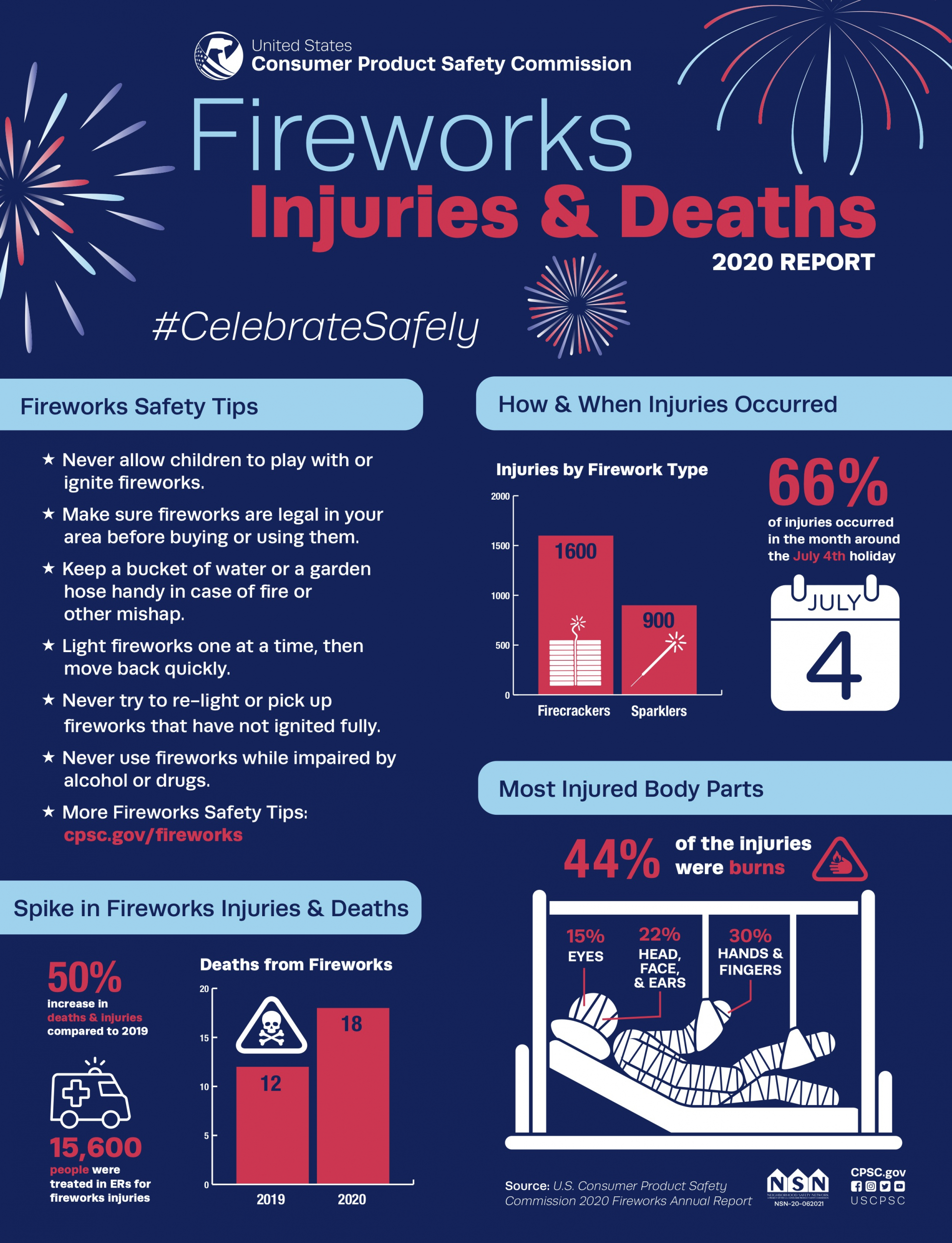 CPSC-2020-Fireworks-Safety-Infographic